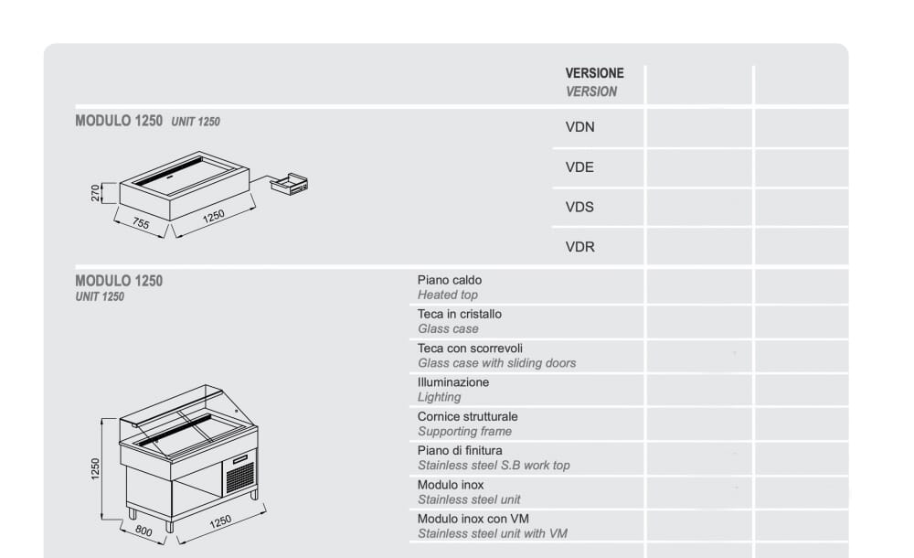 Modulo 1250 pasticceria