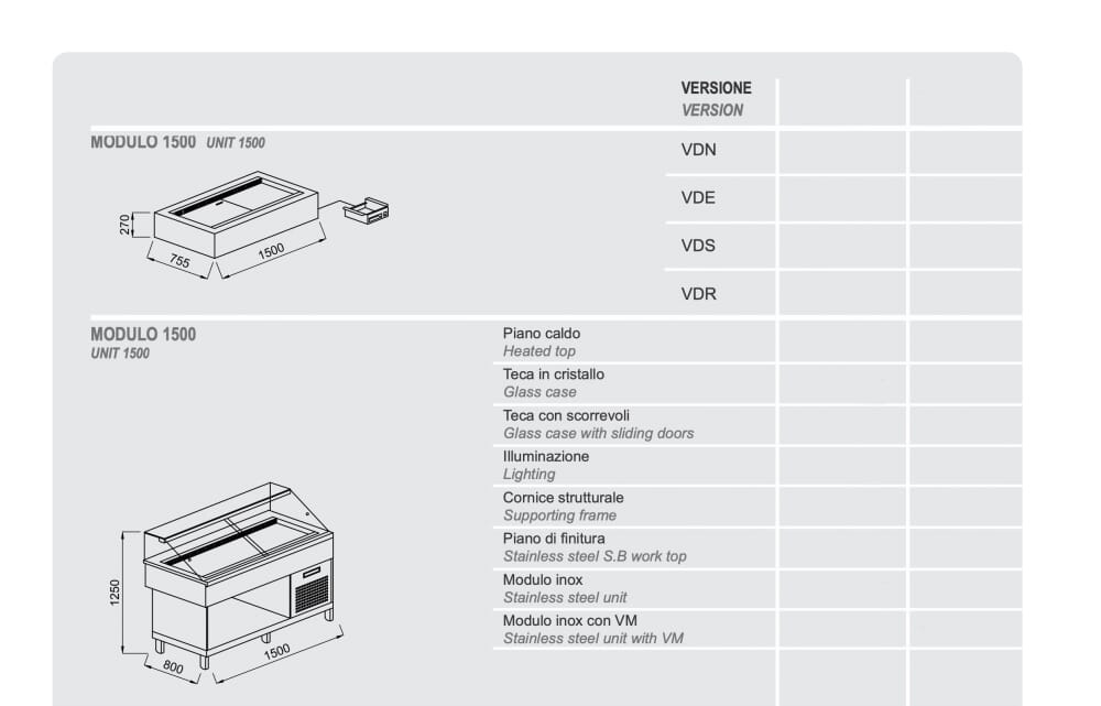 Modulo 1500 pasticceria